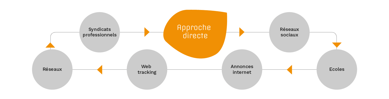 schema-recrutement-02