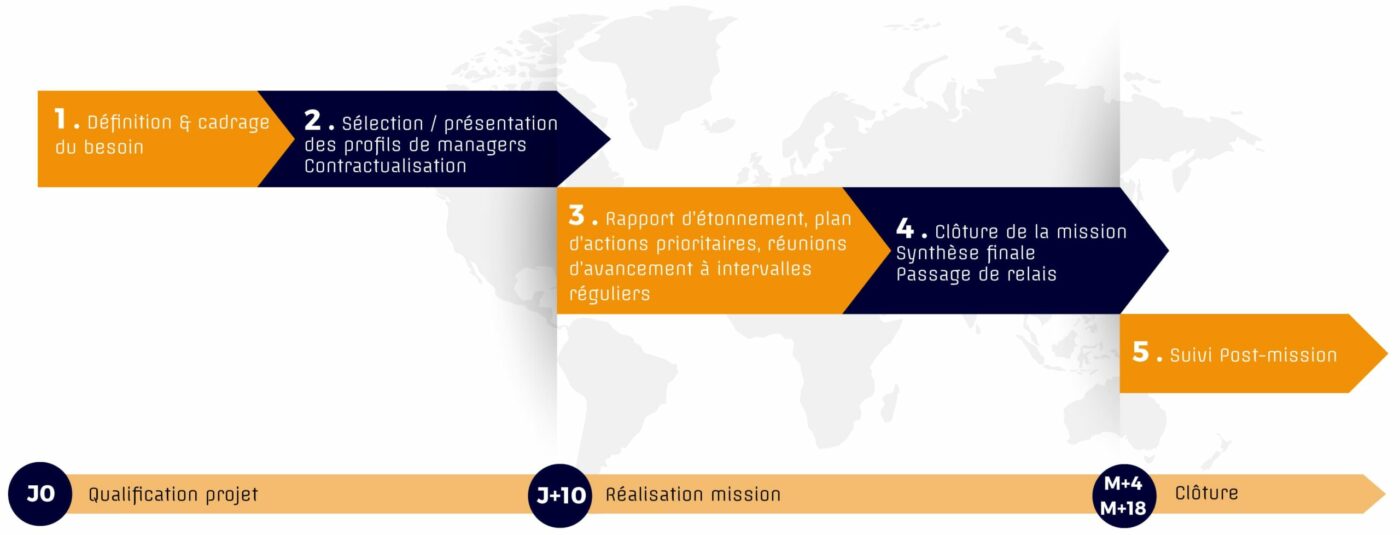 shema-processus-transition