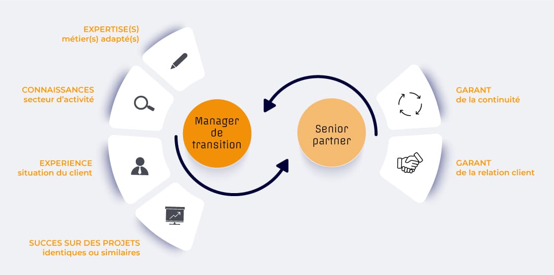 shema-tandem-operationnel-transition-2