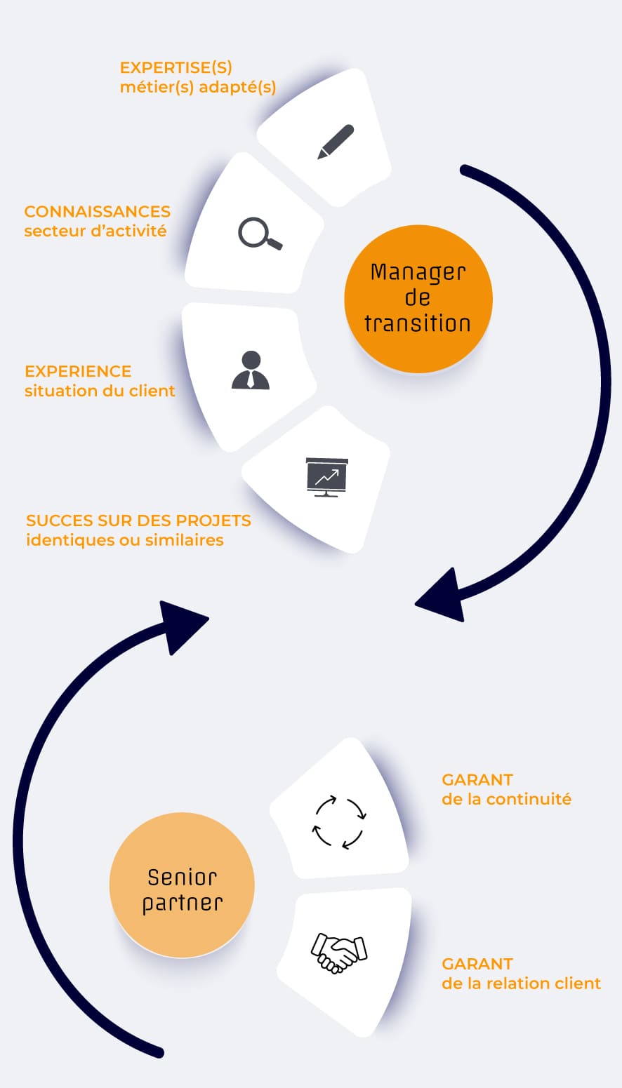 shema-tandem-operationnel-transition-mobile